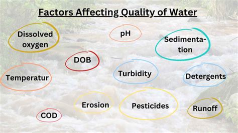 what are some factors that affect water quality